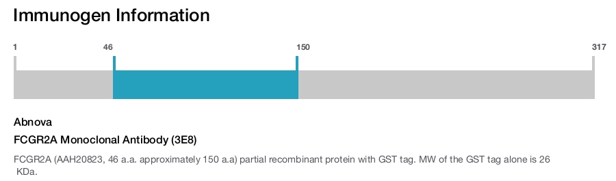 FCGR2A Monoclonal Antibody (3E8)