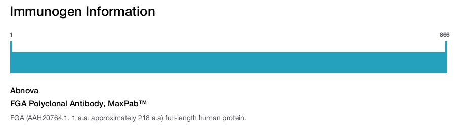 FGA Polyclonal Antibody, MaxPab™