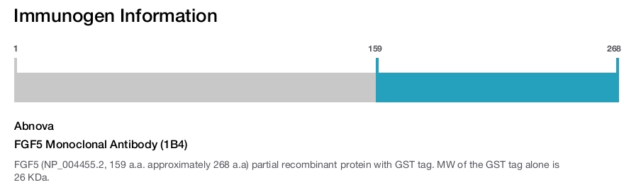 FGF5 Monoclonal Antibody (1B4)