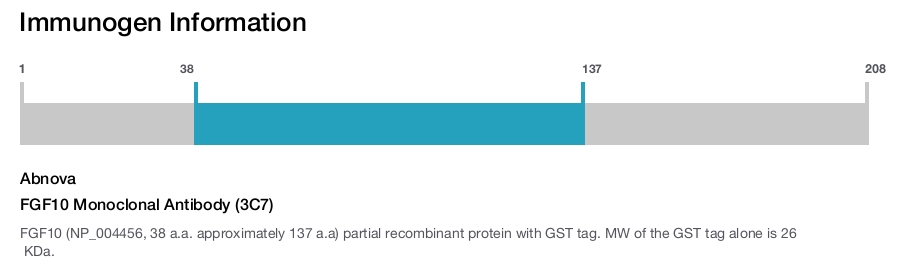 FGF10 Monoclonal Antibody (3C7)
