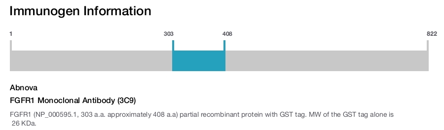 FGFR1 Monoclonal Antibody (3C9)
