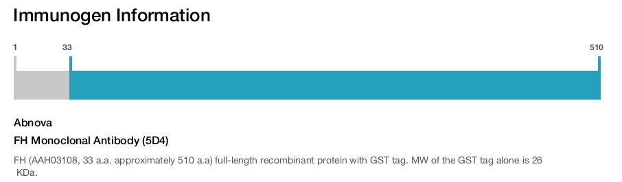 FH Monoclonal Antibody (5D4)