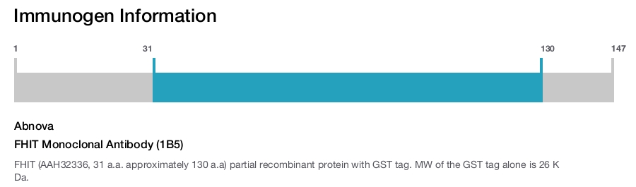 FHIT Monoclonal Antibody (1B5)