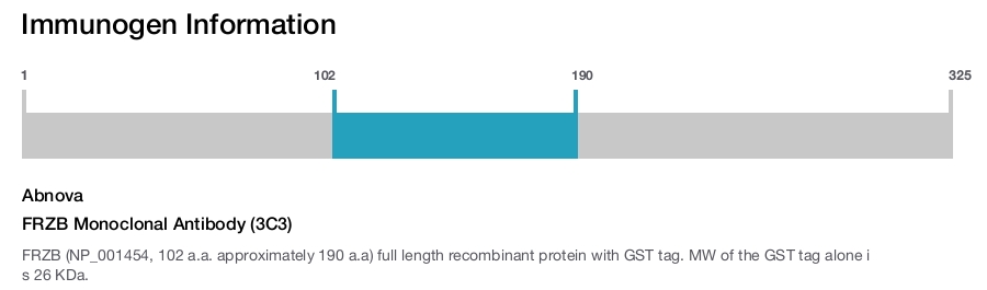 FRZB Monoclonal Antibody (3C3)