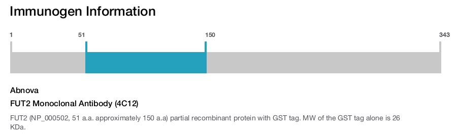 FUT2 Monoclonal Antibody (4C12)