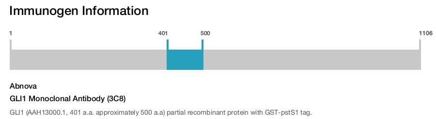 GLI1 Monoclonal Antibody (3C8)