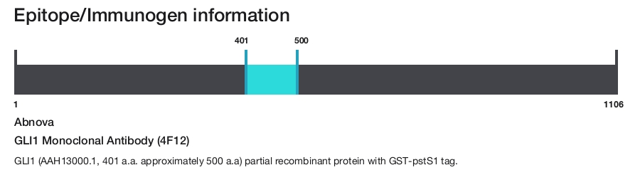 GLI1 Monoclonal Antibody (4F12)