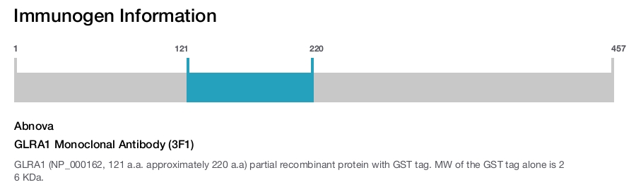GLRA1 Monoclonal Antibody (3F1)