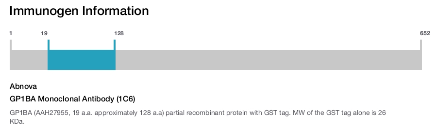 GP1BA Monoclonal Antibody (1C6)