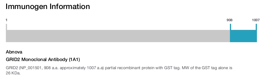 GRID2 Monoclonal Antibody (1A1)