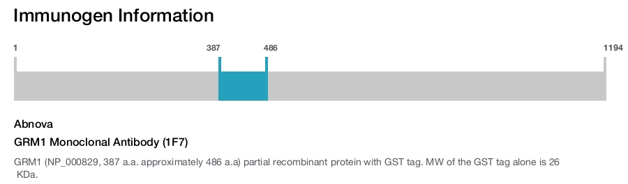 GRM1 Monoclonal Antibody (1F7)