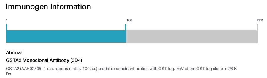 GSTA2 Monoclonal Antibody (3D4)