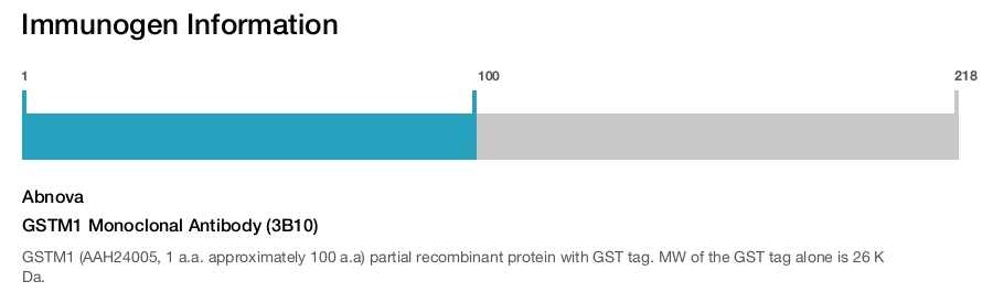 GSTM1 Monoclonal Antibody (3B10)