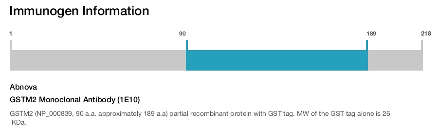GSTM2 Monoclonal Antibody (1E10)