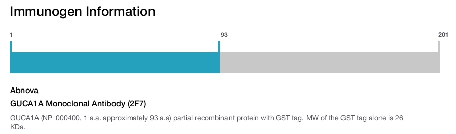 GUCA1A Monoclonal Antibody (2F7)