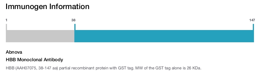 HBB Monoclonal Antibody