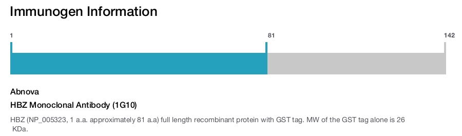 HBZ Monoclonal Antibody (1G10)