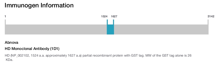 HD Monoclonal Antibody (1D1)