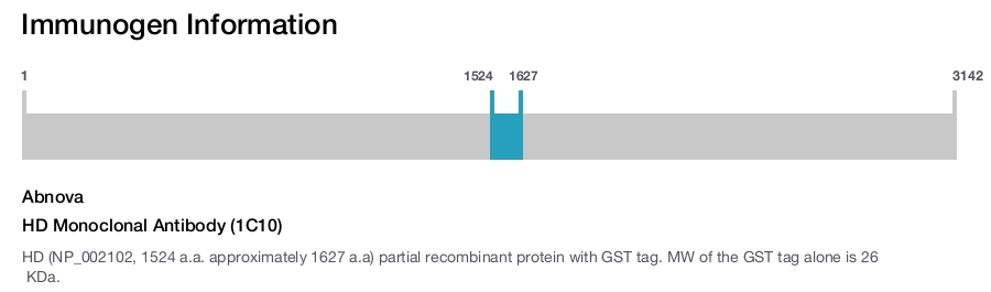 HD Monoclonal Antibody (1C10)