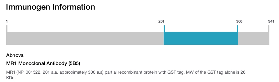MR1 Monoclonal Antibody (5B5)