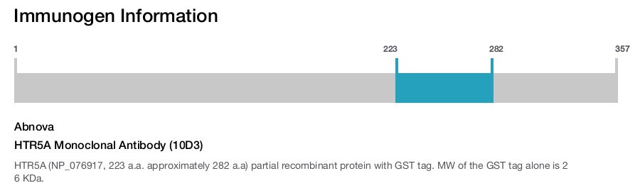 HTR5A Monoclonal Antibody (10D3)