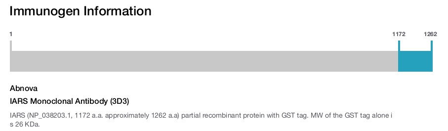 IARS Monoclonal Antibody (3D3)