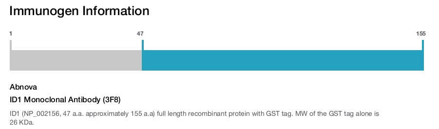 ID1 Monoclonal Antibody (3F8)