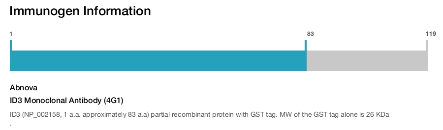 ID3 Monoclonal Antibody (4G1)