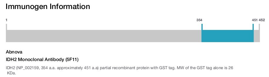 IDH2 Monoclonal Antibody (5F11)