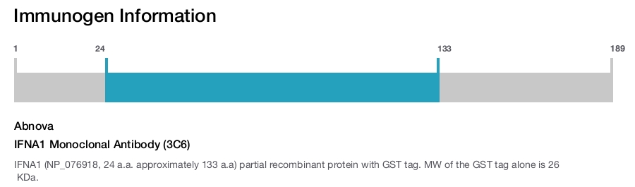 IFNA1 Monoclonal Antibody (3C6)