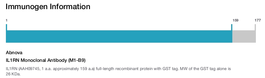 IL1RN Monoclonal Antibody (M1-B9)