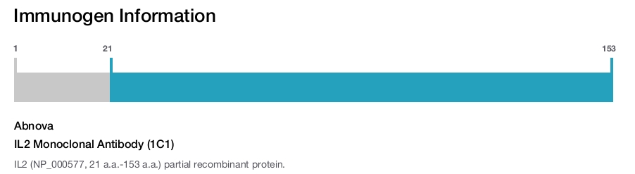 IL2 Monoclonal Antibody (1C1)