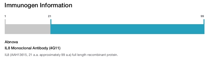 IL8 Monoclonal Antibody (4G11)