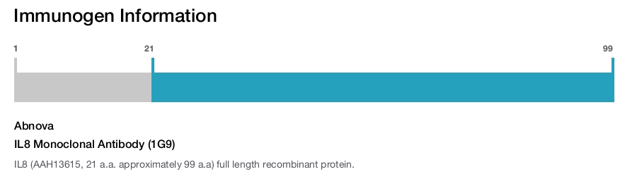 IL8 Monoclonal Antibody (1G9)