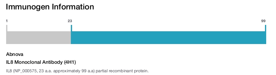 IL8 Monoclonal Antibody (4H1)