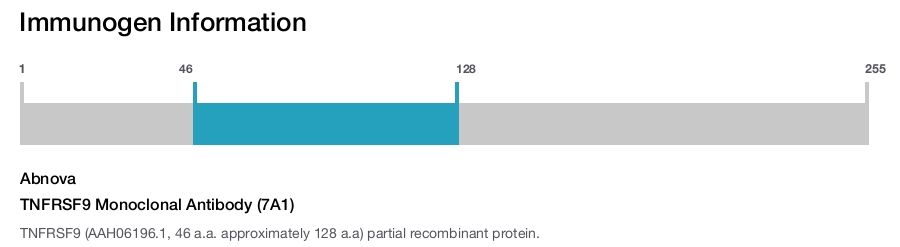 TNFRSF9 Monoclonal Antibody (7A1)