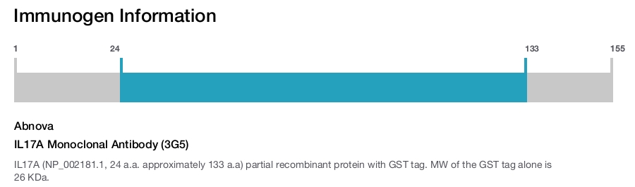 IL17A Monoclonal Antibody (3G5)