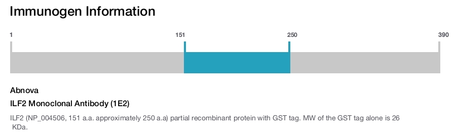 ILF2 Monoclonal Antibody (1E2)