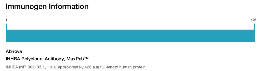 INHBA Polyclonal Antibody, MaxPab™