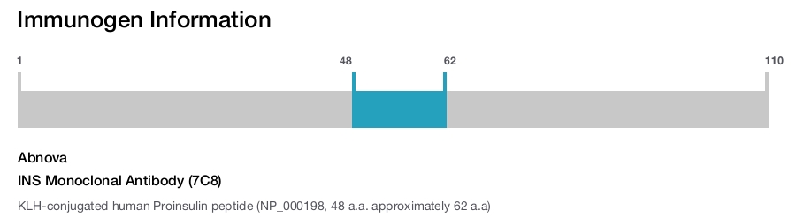 INS Monoclonal Antibody (7C8)