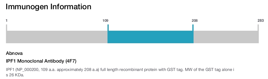 IPF1 Monoclonal Antibody (4F7)