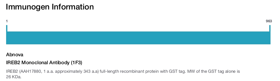 IREB2 Monoclonal Antibody (1F3)