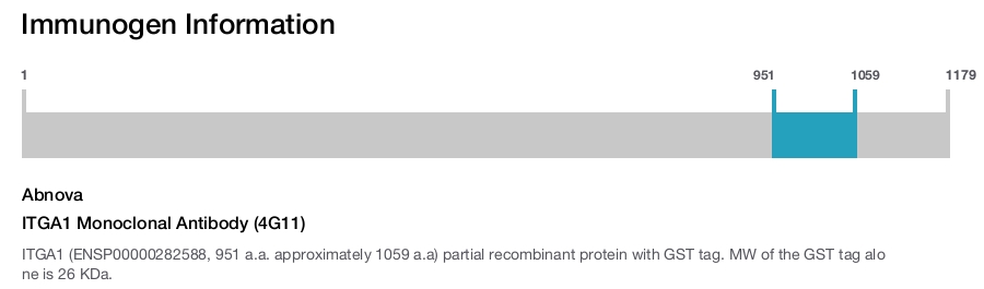 ITGA1 Monoclonal Antibody (4G11)