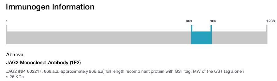JAG2 Monoclonal Antibody (1F2)