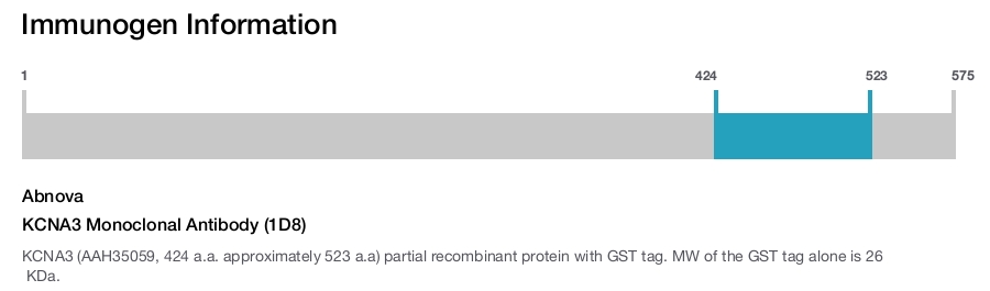 KCNA3 Monoclonal Antibody (1D8)