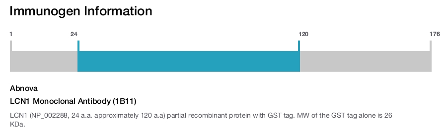LCN1 Monoclonal Antibody (1B11)