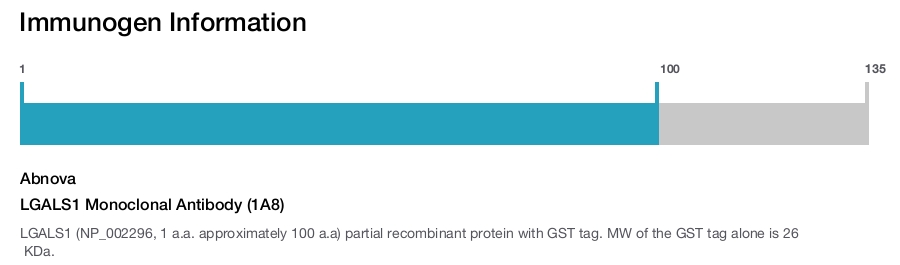 LGALS1 Monoclonal Antibody (1A8)