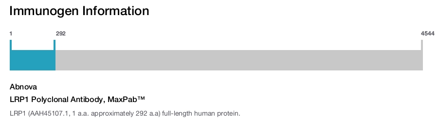 LRP1 Polyclonal Antibody, MaxPab&trade;