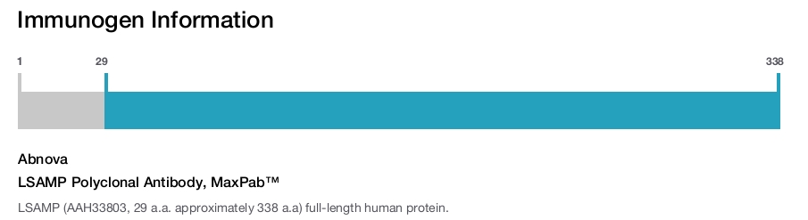 LSAMP Polyclonal Antibody, MaxPab&trade;