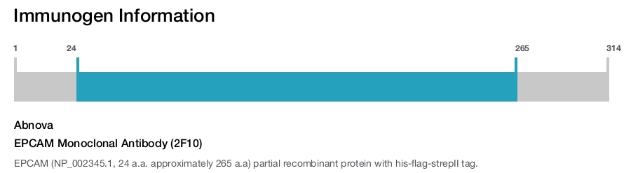 EPCAM Monoclonal Antibody (2F10)